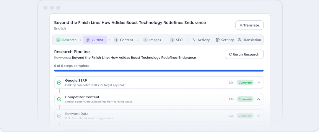 Research pipeline stepping through Google SERP, competitor content and keyword data