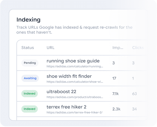 Indexing table showing pending, awaiting and indexed URLs with impressions and clicks