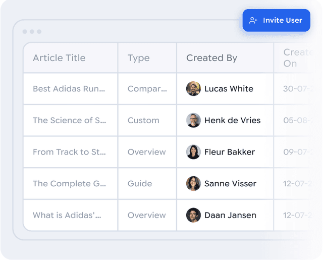 Article table listing title, type and created by, with an Invite User button
