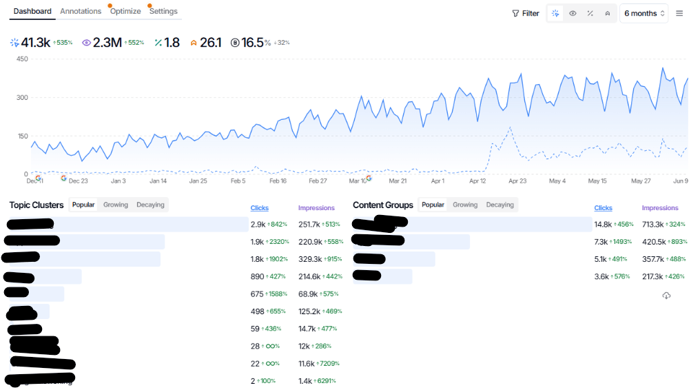 Integratie met SEO-plugins